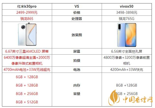 紅米k30pro和vivox50哪個更值得入手 紅米k30pro和vivox50參數(shù)對比