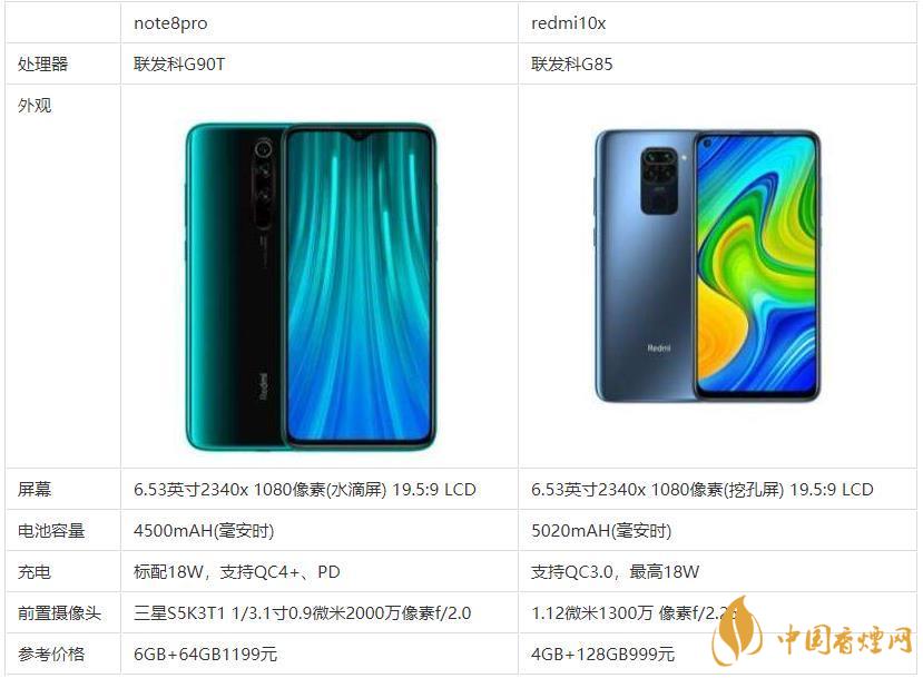 redmi10x和note8pro哪個(gè)好？哪款更值得買(mǎi)？