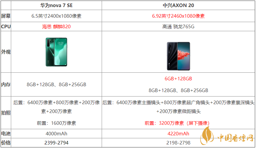 中興AXON20和華為nova7SE哪個好-兩款手機參數(shù)對比