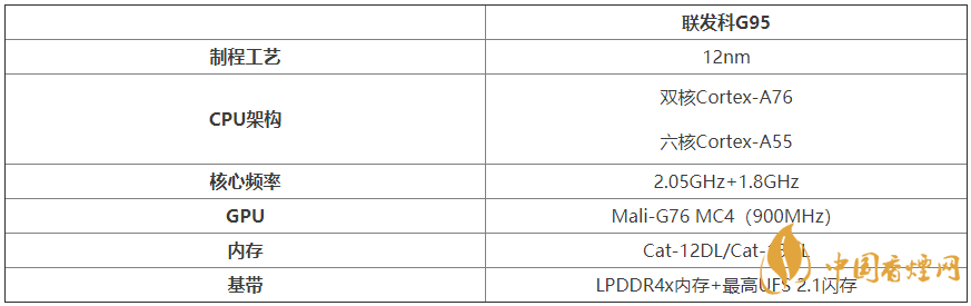 聯(lián)發(fā)科G95規(guī)格參數(shù)-聯(lián)發(fā)科G95詳細(xì)性能評測