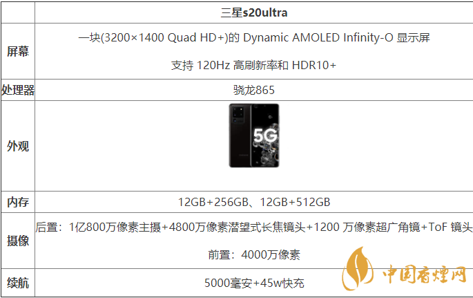 三星s20ultra國(guó)行和港版有什么區(qū)別-哪款更好？