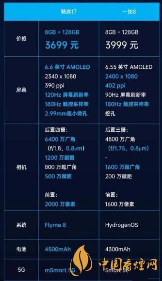 魅族17和一加8參數對比-魅族17和1+8哪個好？