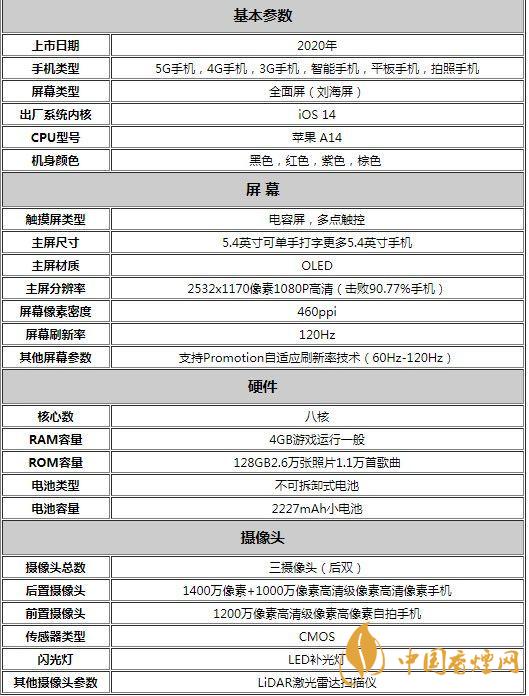 蘋果12參數(shù)配置-蘋果12參數(shù)詳細(xì)參數(shù)配置表