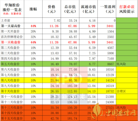 華翔股份上市一覽表 華翔股份上市價(jià)格預(yù)測