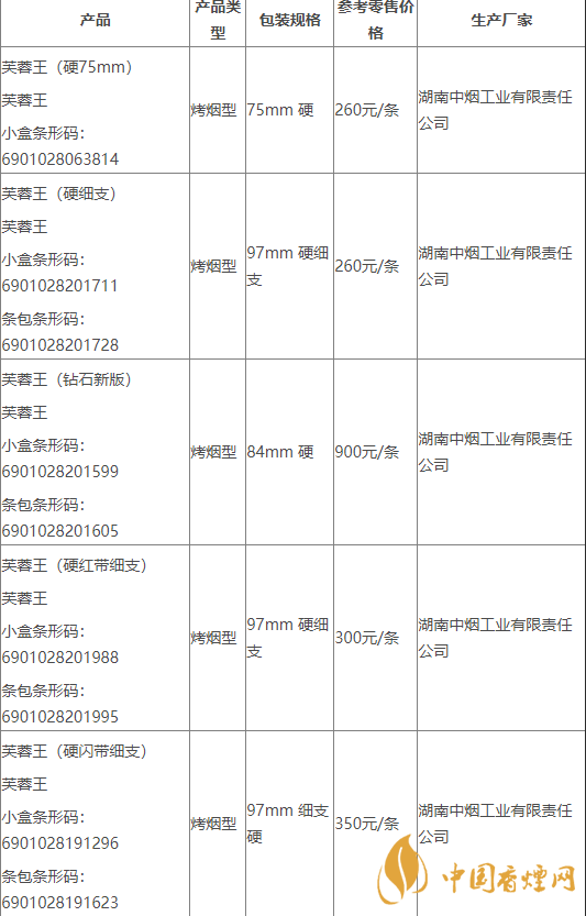 2020芙蓉王所有系列價格 2020領航多少錢一包