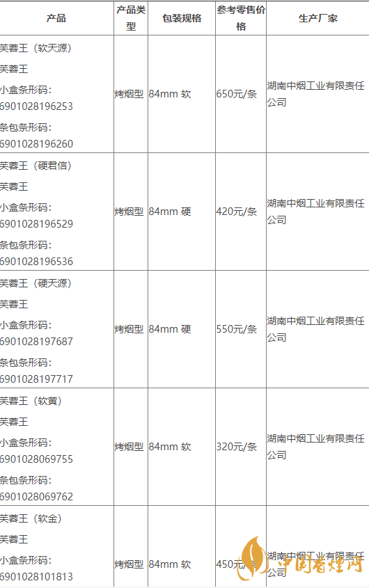 2020芙蓉王所有系列價格 2020領航多少錢一包