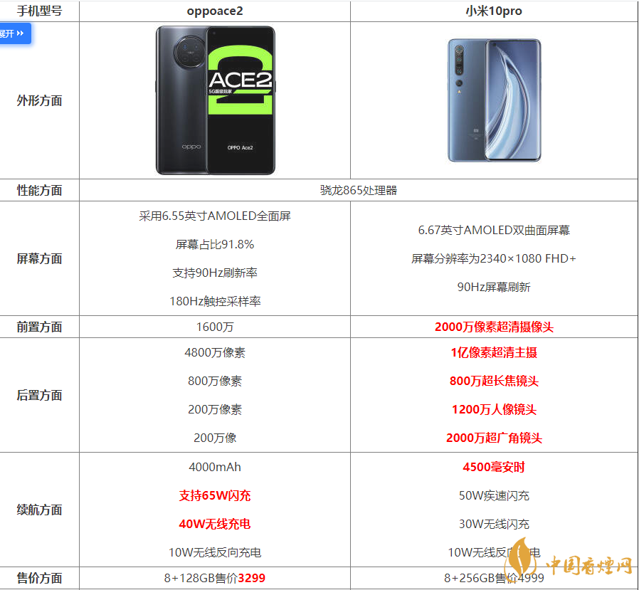 oppoace2和小米10pro參數(shù)對(duì)比-oppoace2和小米10pro詳情參數(shù)配置