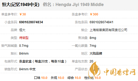恒大記憶1949價格表圖一覽 恒大記憶1949多少錢一包