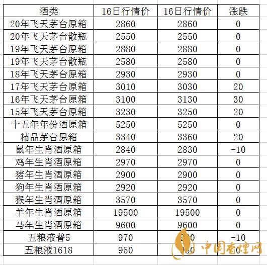 9月17日茅臺酒行情價(jià)格表一覽