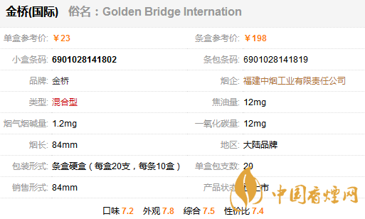 金橋國際香煙多少錢一包？金橋國家香煙價格表圖