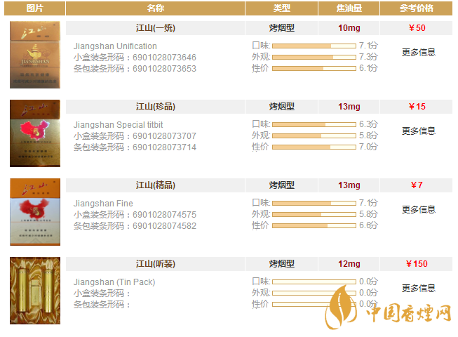 江山香煙價格表大去 江山香煙多少錢一包