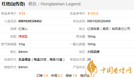 紅塔山傳奇多少錢(qián)一包 紅塔山傳奇香煙價(jià)格表和圖片大全