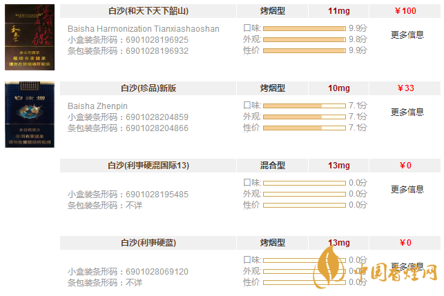 白沙香煙價格表和圖片大全 白沙香煙多少錢一條
