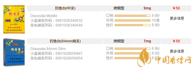 釣魚(yú)臺(tái)香煙價(jià)格表圖片大全 釣魚(yú)臺(tái)香煙多少錢(qián)一盒