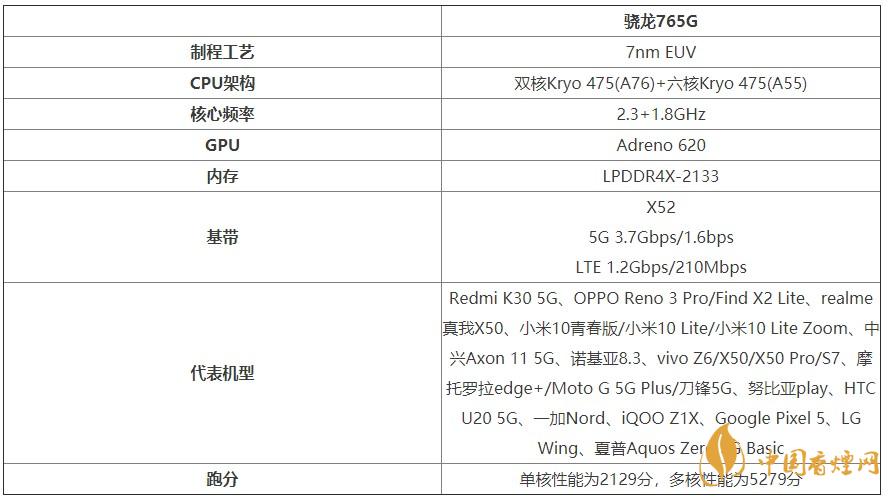 谷歌Pixel4a處理器怎么樣？谷歌Pixel4a處理器性能測評