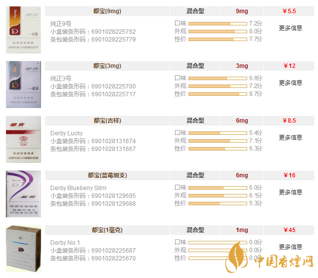 都寶香煙多少錢一包 2020年都寶香煙價(jià)格表一覽