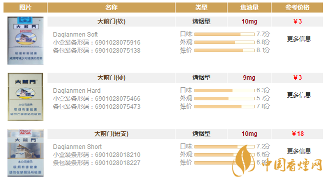 大前門香煙價格表2020年 大前門香煙多少錢一包