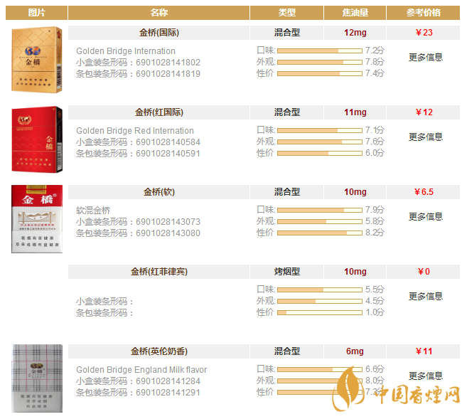 金橋香煙圖片及價(jià)格查詢 金橋香煙多少錢一包