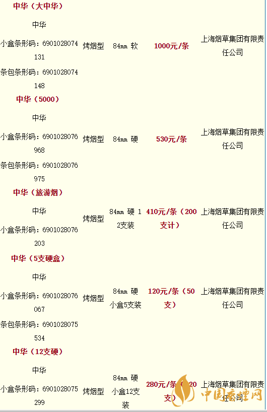 2020軟中華多少錢一條？中華香煙價(jià)格表圖大全最新2020