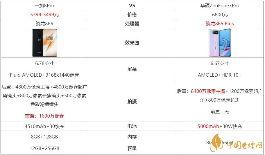 一加8Pro和華碩ZenFone7Pro對比-哪個(gè)更好？