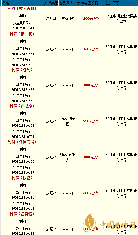 利群香煙種類及價格最新2020