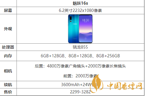 魅族16S參數(shù)配置-魅族16S性能評(píng)測(cè)
