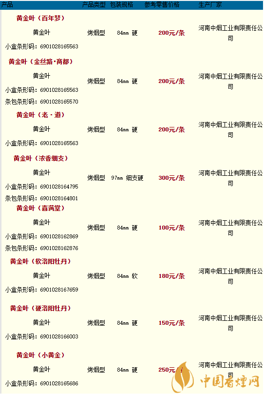 2020黃金葉香煙價(jià)格多少錢？2020黃金葉香煙價(jià)格大全一覽表最新