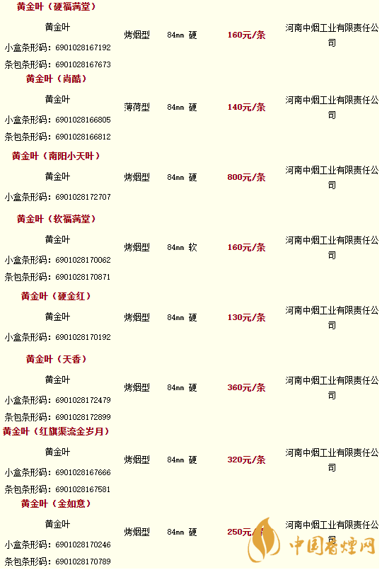 2020黃金葉香煙價(jià)格多少錢？2020黃金葉香煙價(jià)格大全一覽表最新