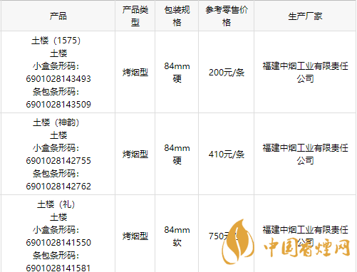 2020土樓1575金中支香煙多少錢一包？2020土樓香煙價(jià)目表