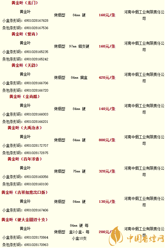 黃金葉香煙價格表大全及品種2020