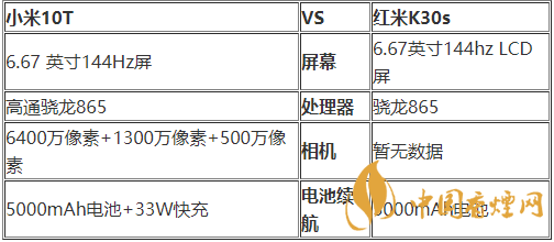 紅米K30s和小米10T有何不同-紅米K30s和小米10T參數(shù)區(qū)別