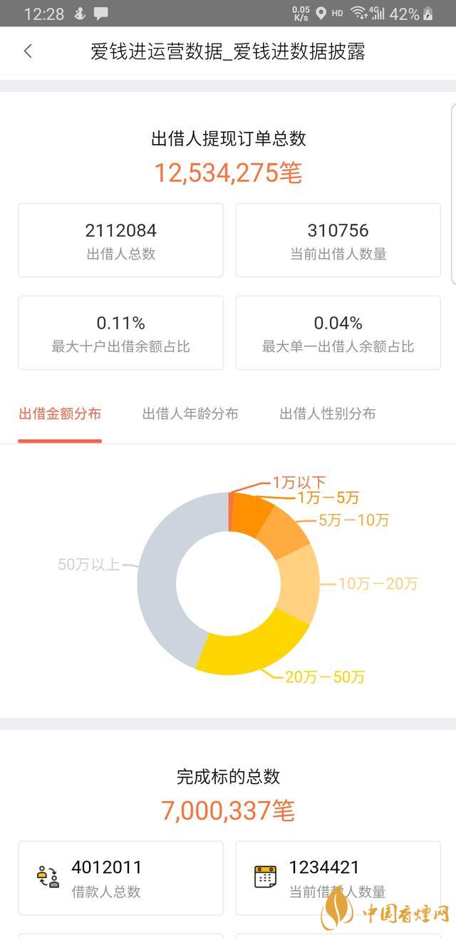 愛錢進(jìn)2020最新消息10月 愛錢進(jìn)的錢還能追回來嗎