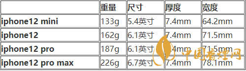 iphone12mini尺寸多大？iphone12mini機身尺寸 