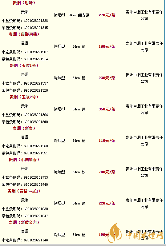 貴煙價(jià)格表和圖片2020價(jià)格大全