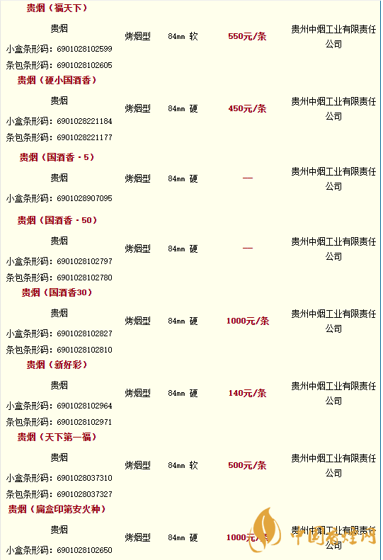 貴煙價(jià)格表和圖片2020價(jià)格大全