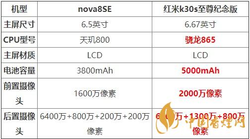 nova8SE和紅米k30s至尊紀(jì)念版對(duì)比 哪款更值得買？