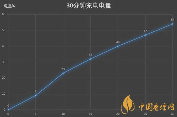 紅米K30S至尊紀(jì)念版電池續(xù)航怎么樣 續(xù)航久嗎？