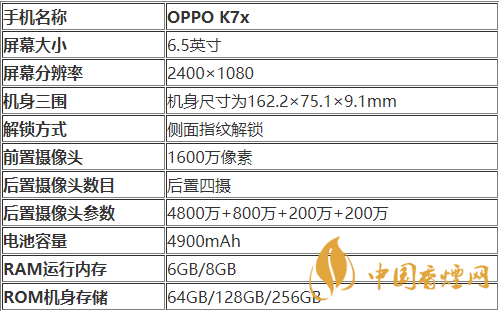 oppok7x續(xù)航能力如何-oppok7x續(xù)航參數(shù)詳細(xì)介紹2020