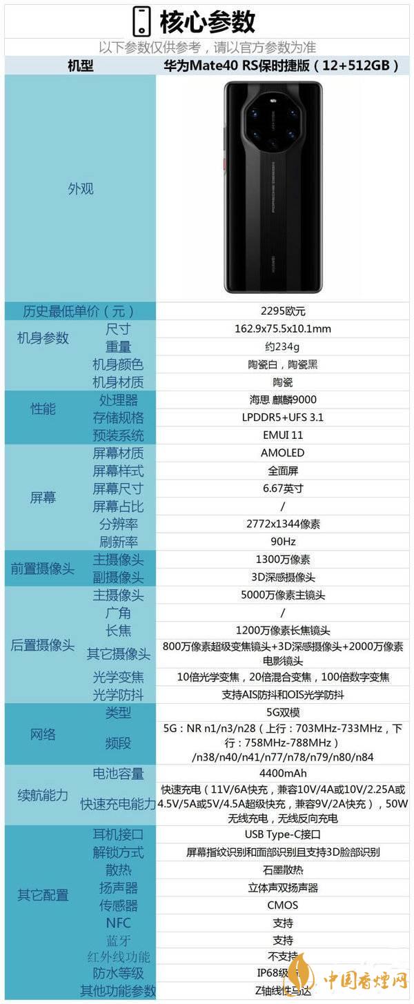 華為MATE40保時(shí)捷版是否有超廣角鏡頭-華為mate40保時(shí)捷版參數(shù)測評