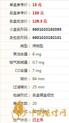 白沙天天向上細(xì)支多少錢一盒2020價格表