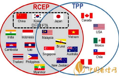 RCEP利好什么股票  RCEP利好股票一覽2020最新