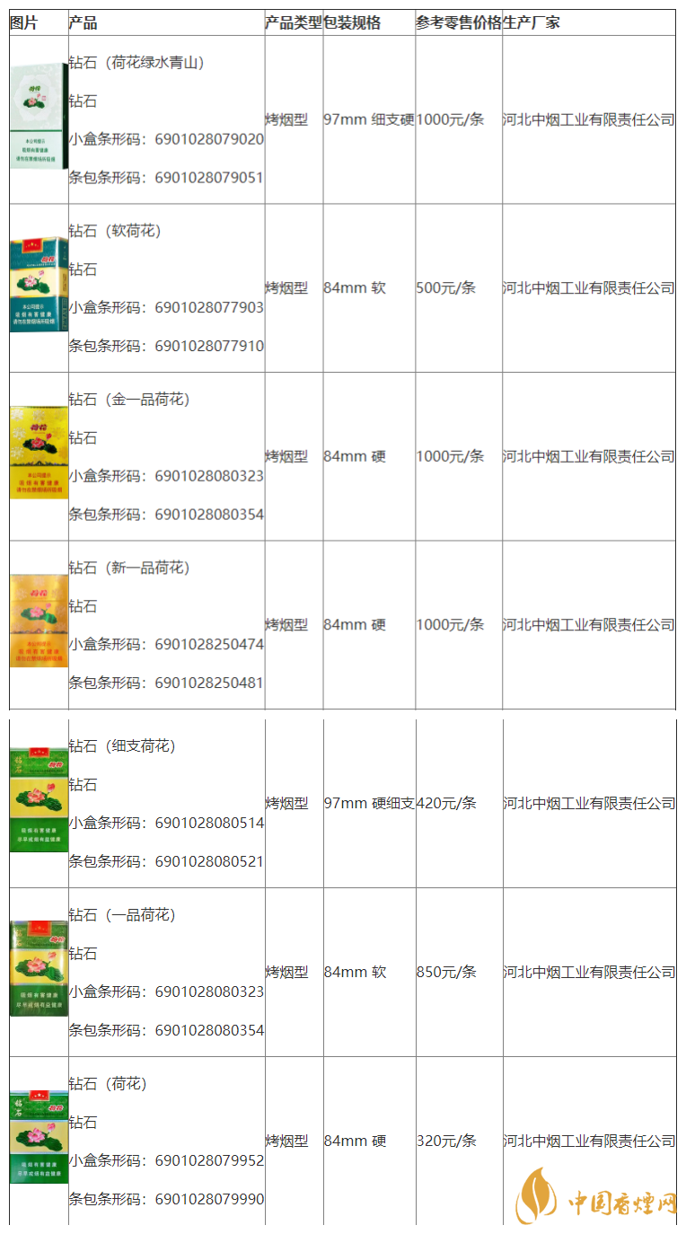 荷花煙多少錢一盒2020價格查詢