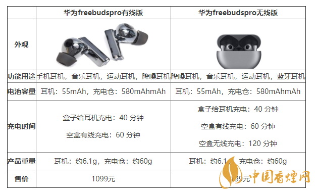 華為freebudspro參數(shù)介紹 華為freebudspro詳細(xì)參數(shù)