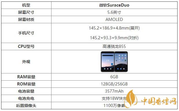 微軟SuraceDuo詳細參數(shù) 配置參數(shù)介紹