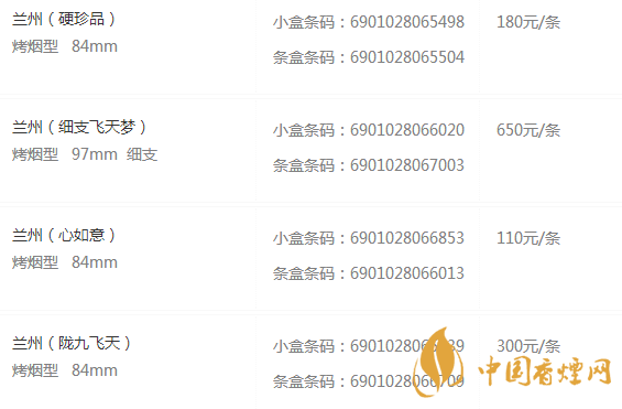 蘭州香煙種類(lèi)及價(jià)格圖片大全集 蘭州煙多少錢(qián)一包