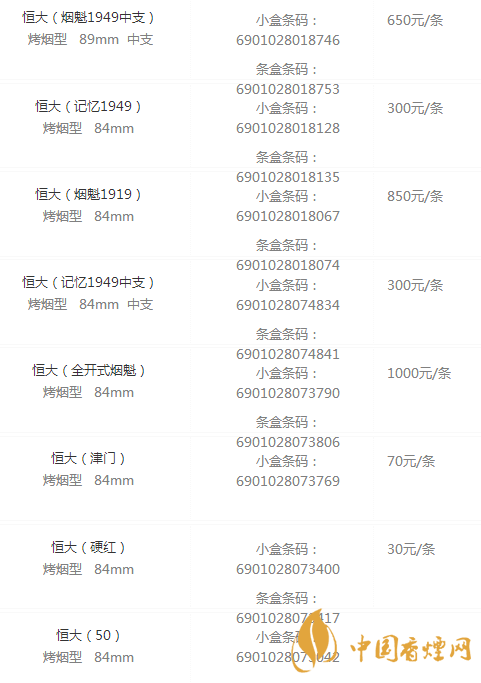 恒大香煙2020一價目表 恒大香煙多少錢一包