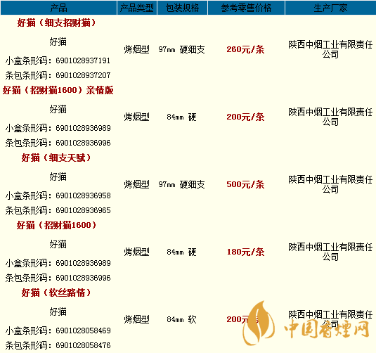 好貓香煙一包多少錢 2020好貓香煙價格表和圖片