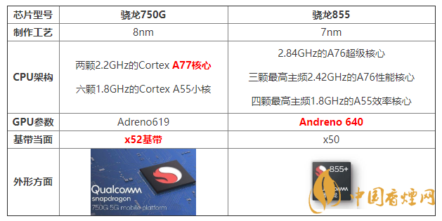 驍龍750g和855性能對(duì)比 驍龍750g和855怎么選擇