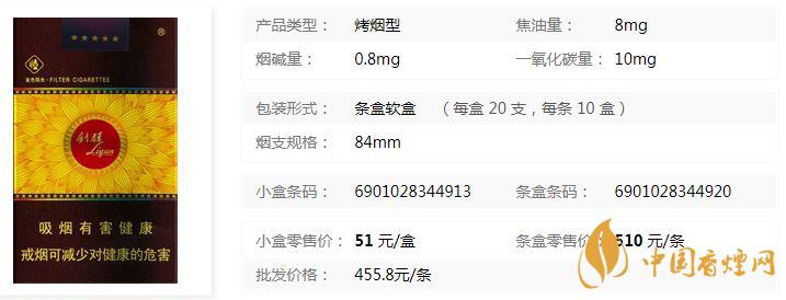 利群香煙軟金色陽光價格表價格查詢一覽