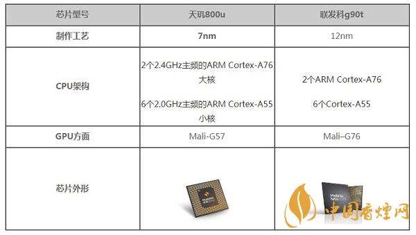 天璣800u和聯(lián)發(fā)科g90t哪個(gè)好-手機(jī)性能比對(duì)測(cè)評(píng)